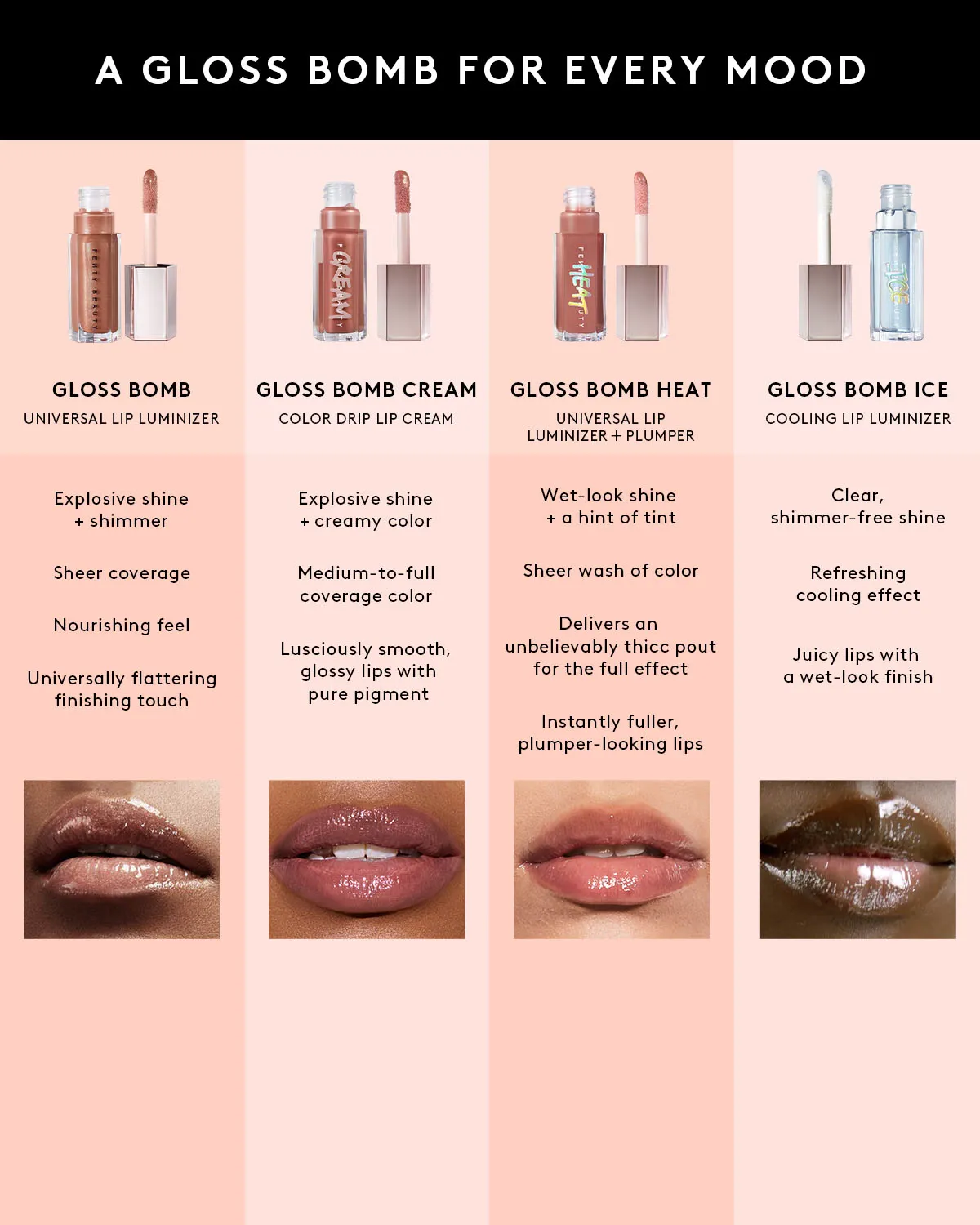 Gloss Bomb Universal Lip Luminizer — Fuchsia Flex